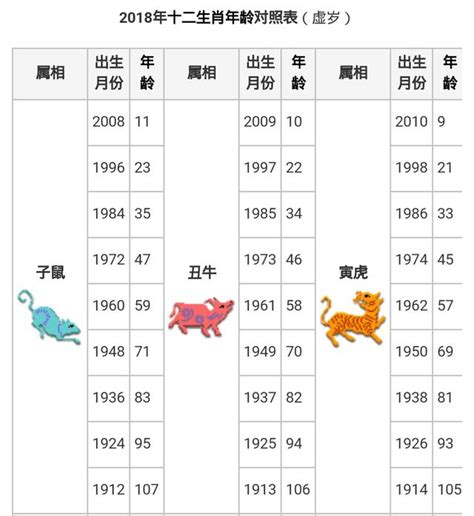 2009年屬什麼|【十二生肖年份】12生肖年齡對照表、今年生肖 